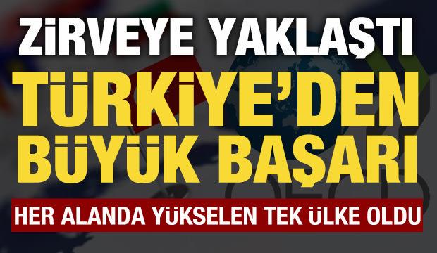 T&uuml;rkiye, PISA 2025'te her alanda sıralamasını y&uuml;kseltti