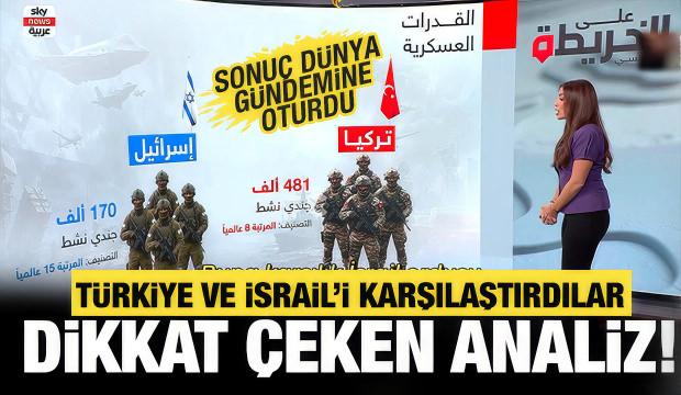  BAE basınından T&uuml;rkiye ve İsrail ordusu analizi!