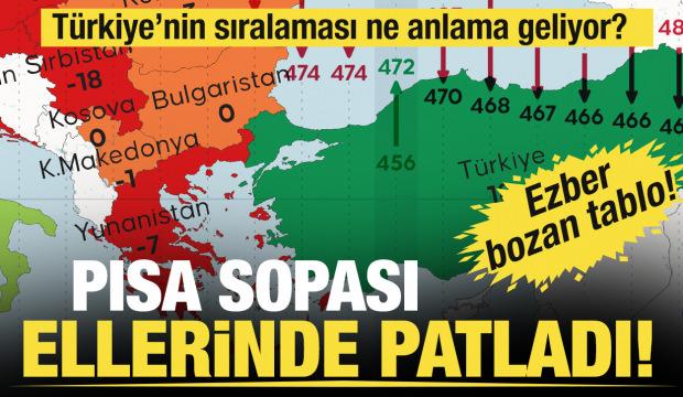 PISA G&ouml;stergeleri ve T&uuml;rkiye&rsquo;nin Eğitim Performansındaki Y&uuml;kseliş