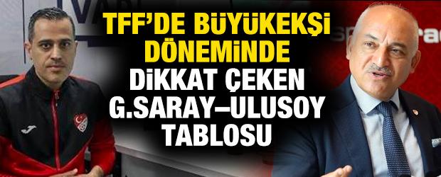 Mehmet B&uuml;y&uuml;kekşi d&ouml;neminde dikkat &ccedil;eken Galatasaray&ndash;Alper Ulusoy tablosu