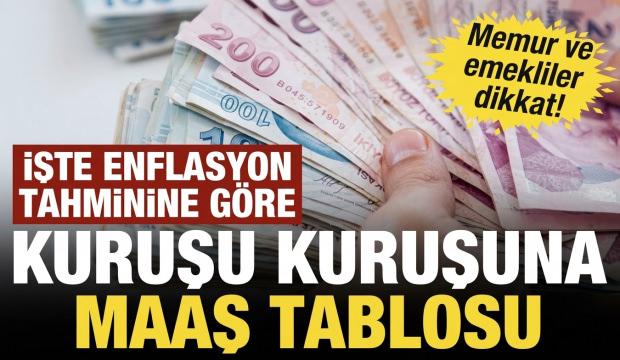 Son Dakika: Enflasyon belli oldu! İşte memur ve emeklilerin zam oranı!