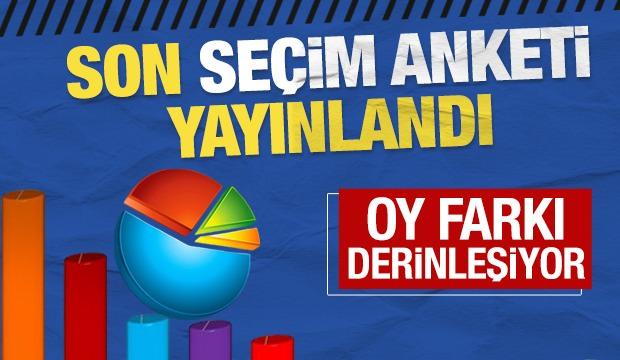 Asal Araştırma son anketi a&ccedil;ıkladı: Aradaki fark arttı