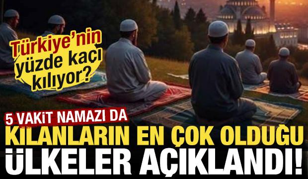 Beş vakit namazı da kılanların en &ccedil;ok olduğu &uuml;lkeler a&ccedil;ıklandı! T&uuml;rkiye ka&ccedil;ıncı sırada?