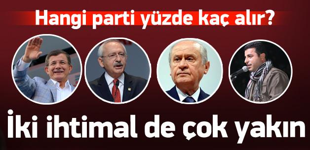 4 araştırma şirketi 1 Kasım için ne diyor?