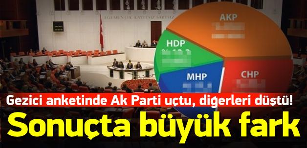 Gezici anketinde Ak Parti uçtu, diğerleri düştü!