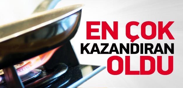 En Cok Kazandiran Meslekler Duzcenin Sesi