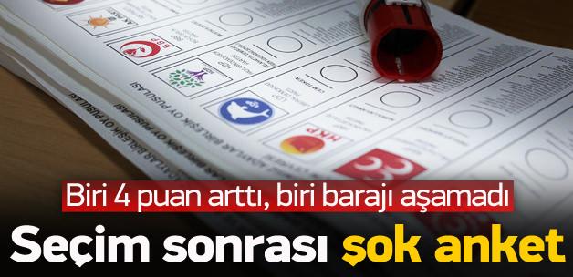 Seçimler sonrası şaşkına çeviren anket