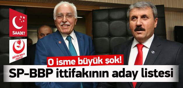 Sp Bbp Ittifakinin Aday Listesi Siyaset Haberleri